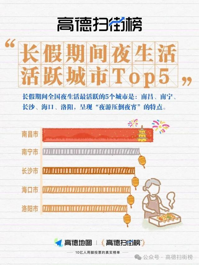 市Top10广西占三席！pg电子试玩入口烟火城(图7)