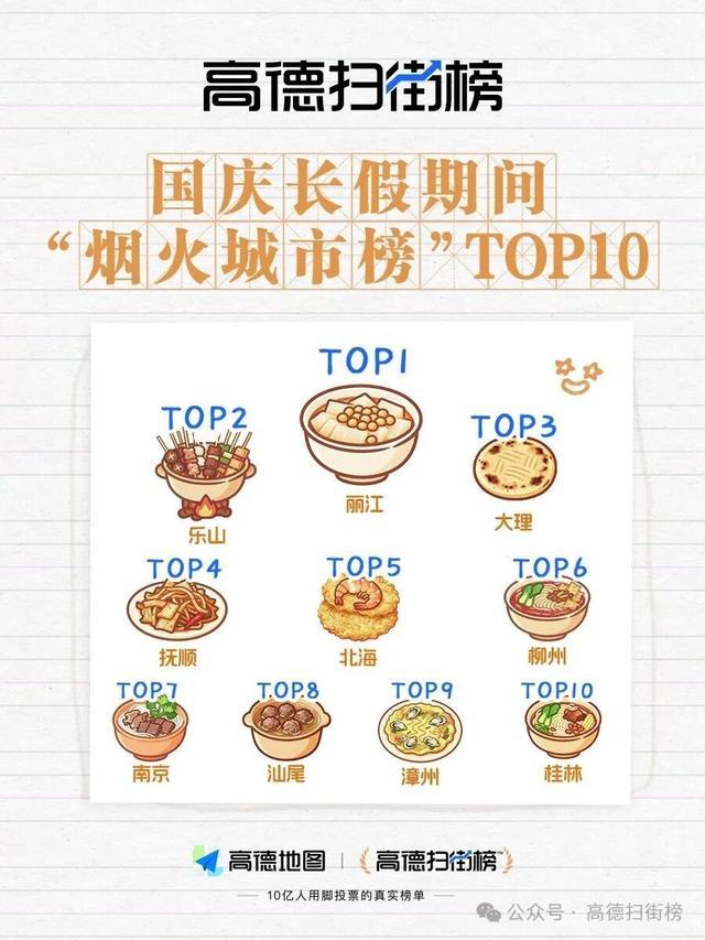市Top10广西占三席！pg电子试玩入口烟火城(图8)