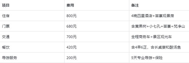 推荐路线晚自由行预算规划pg电子模拟器贵州五日游(图2)
